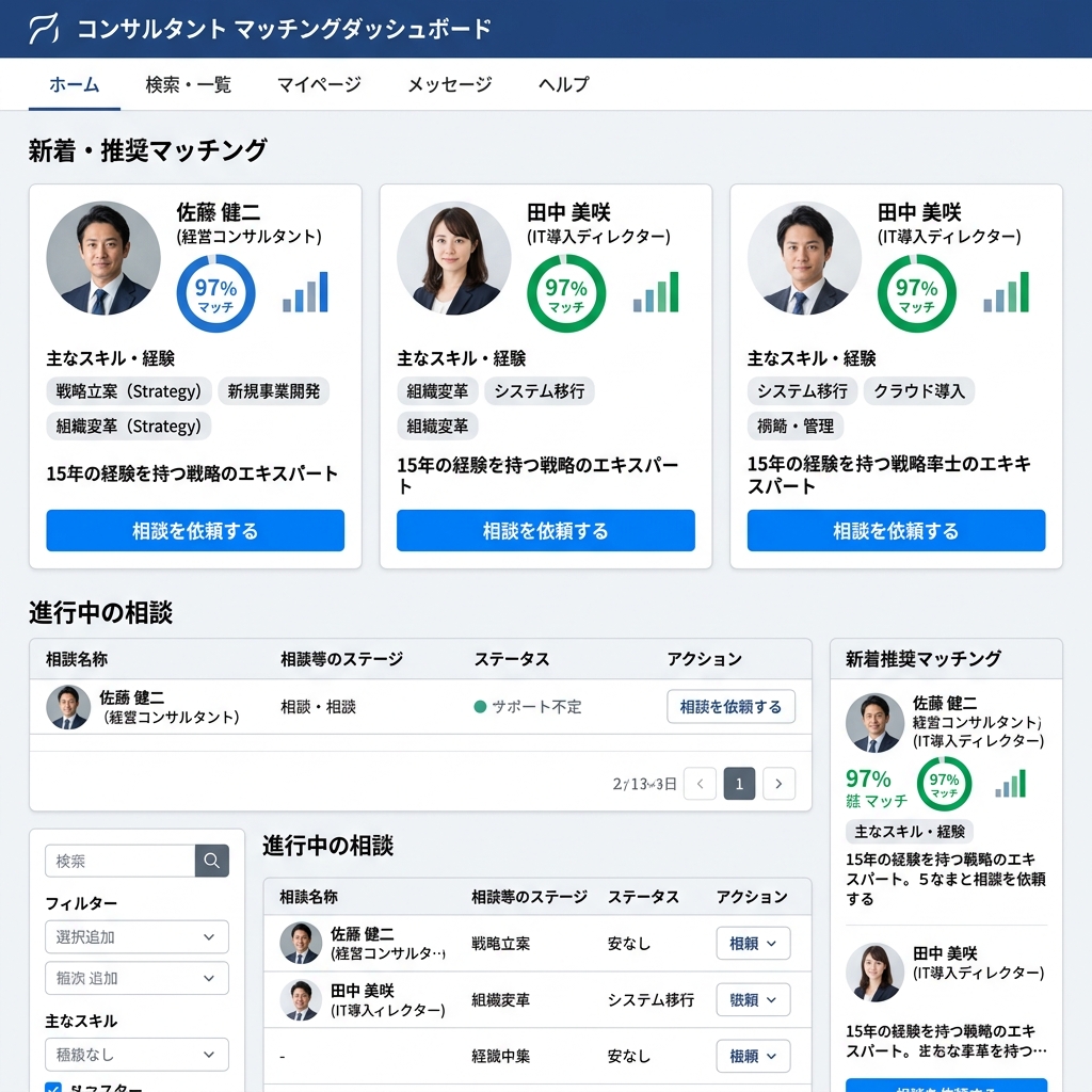 会員制プラットフォーム